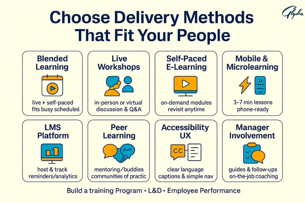 Infographic showing how to create a training program with blended learning, live workshops, self-paced e-learning, mobile microlearning, LMS, peer learning, accessibility, and manager involvement.