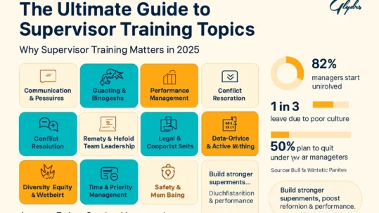 Infographic: The ultimate guide to supervisor training topics—communication, coaching, performance management, conflict resolution—plus stats (82% untrained, 1 in 3 leave, 50% plan to quit).