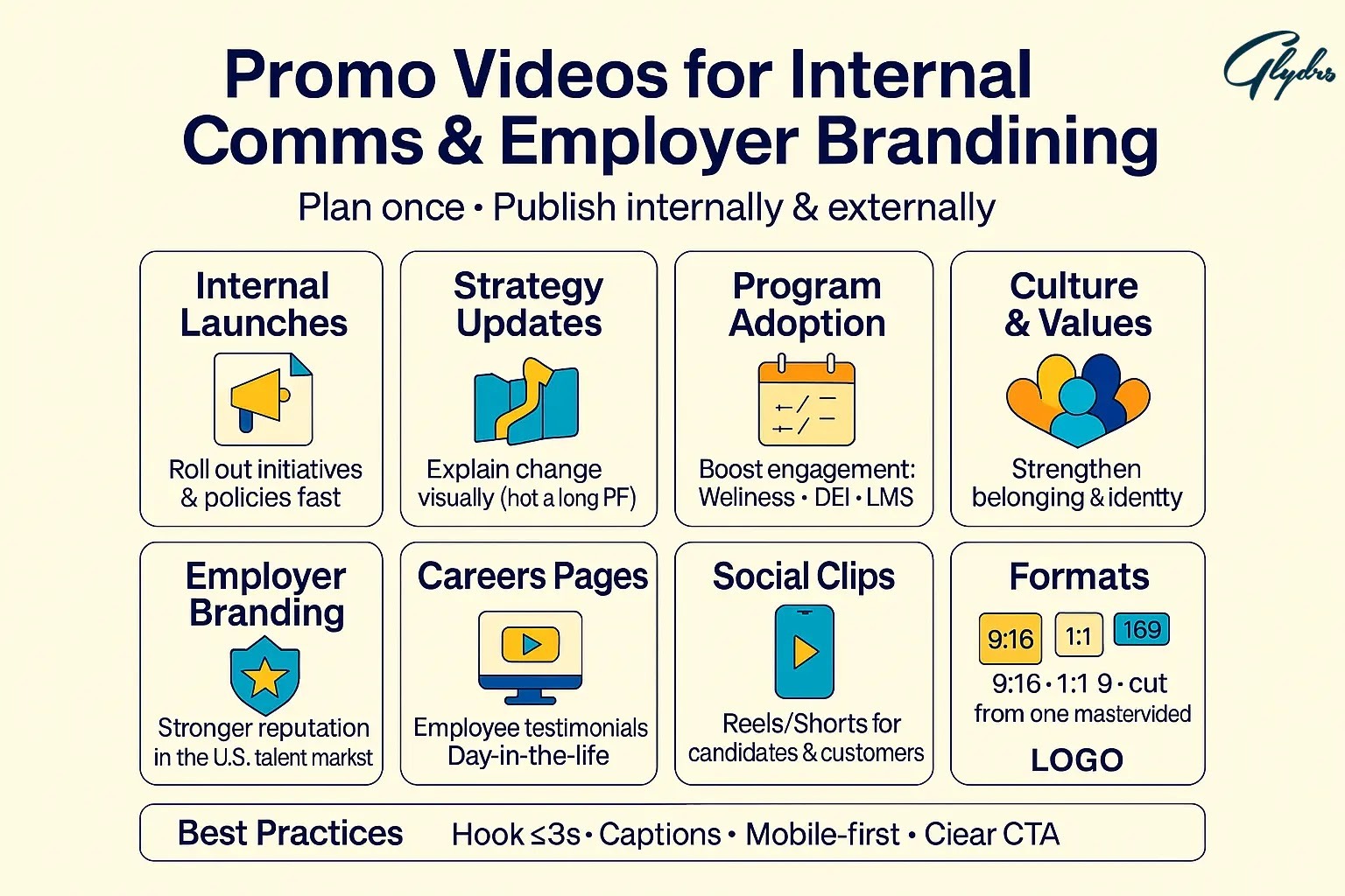 Promotional video production infographic showing benefits, best use cases, funnel impact, key metrics, and best practices for the U.S. market.
